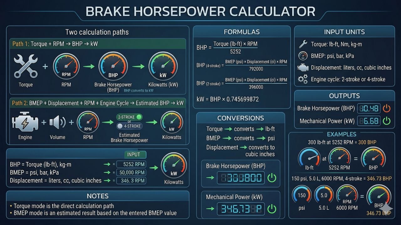 Torque Rpm Hp Chart Brake Horsepower Calculator (BHP) from Torque, RPM & BMEP